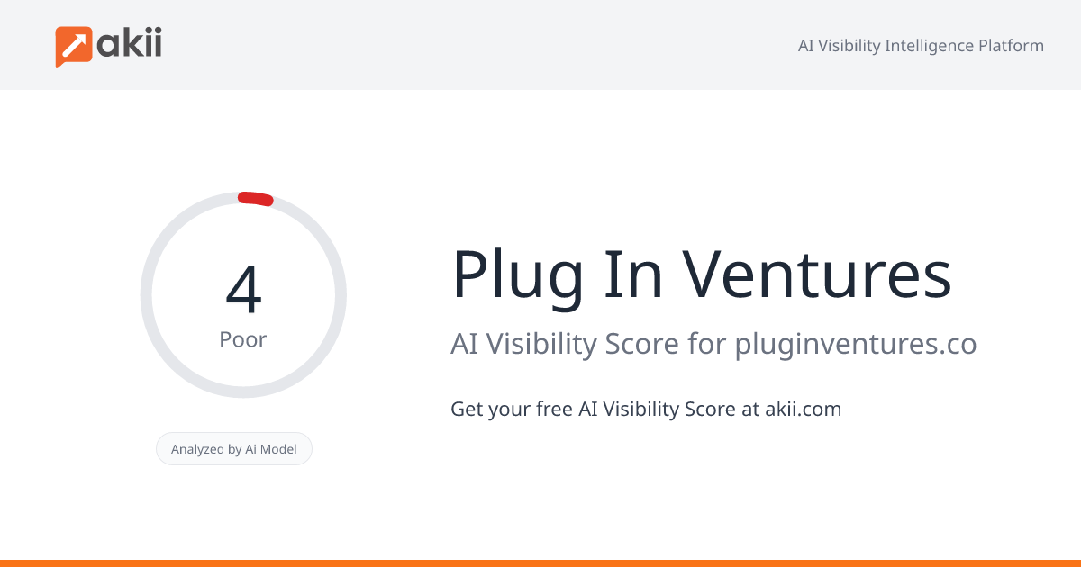Plug In Ventures AI Visibility Score