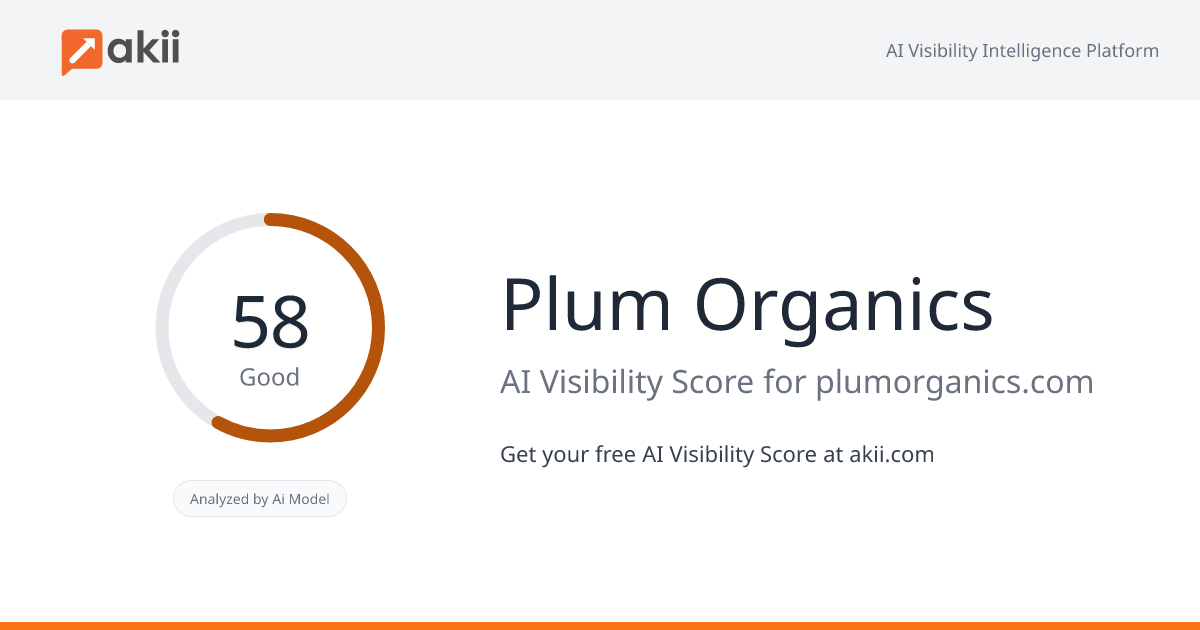 Plum Organics AI Visibility Score
