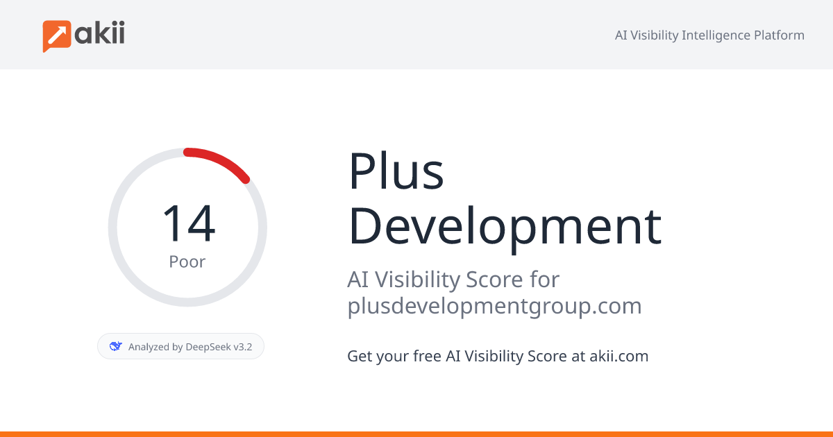 Plus Development AI Visibility Score
