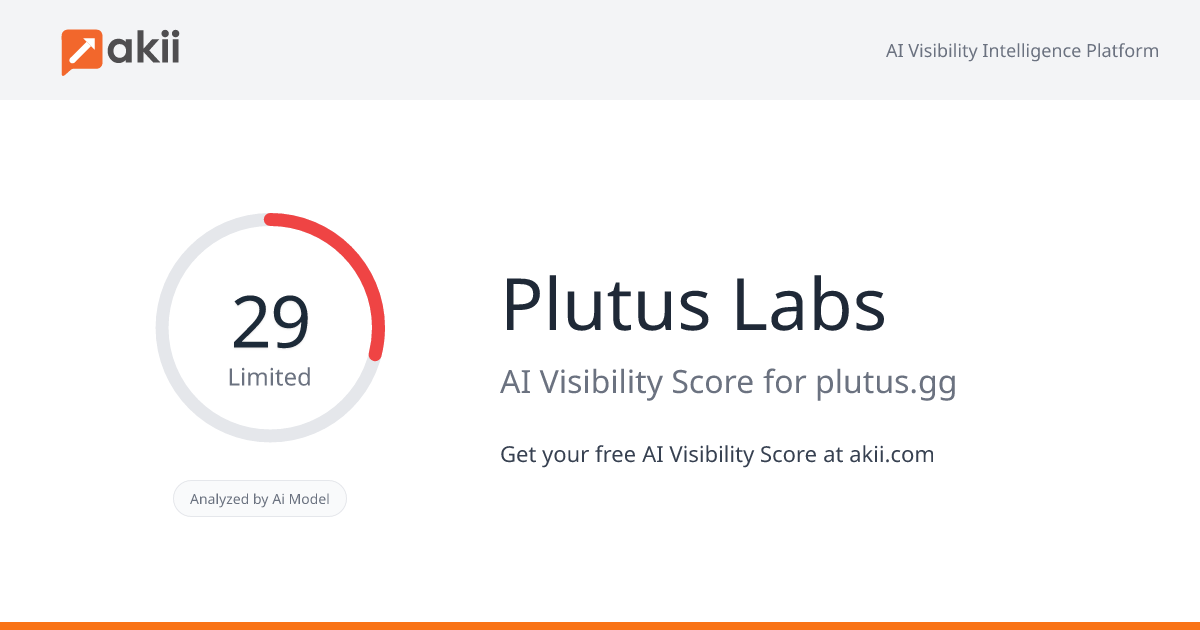 Plutus Labs AI Visibility Score