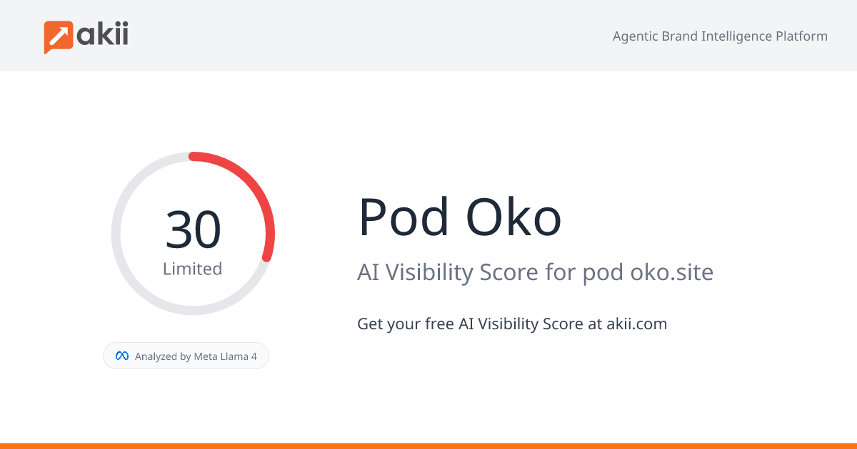 Pod-Oko AI Visibility Score