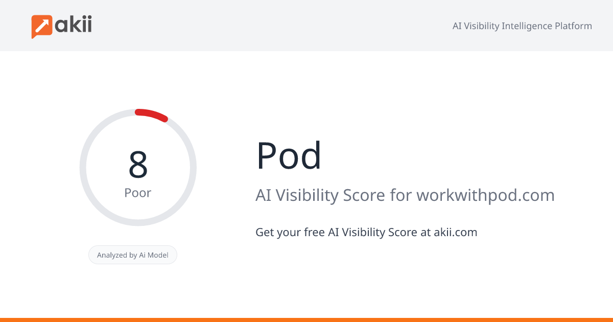 Pod AI Visibility Score