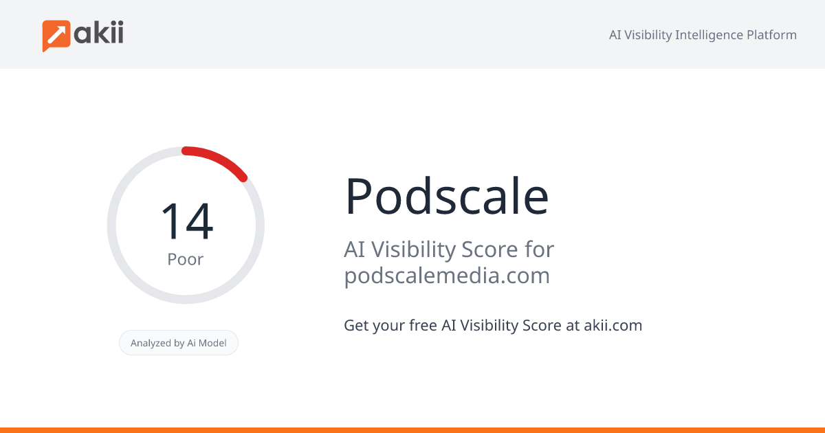 Podscale AI Visibility Score