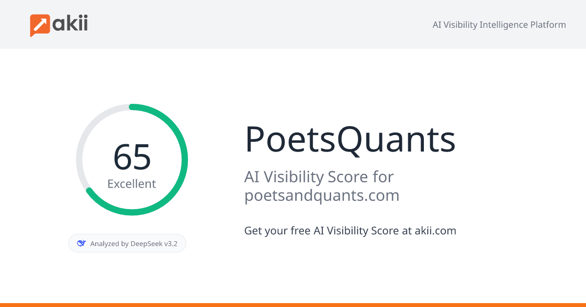 Poets&Quants AI Visibility Score