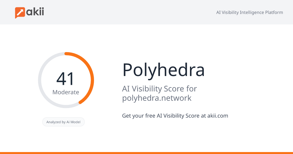 Polyhedra AI Visibility Score