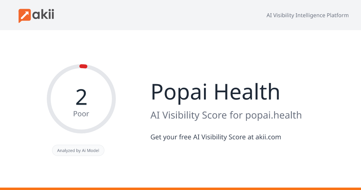Popai Health AI Visibility Score