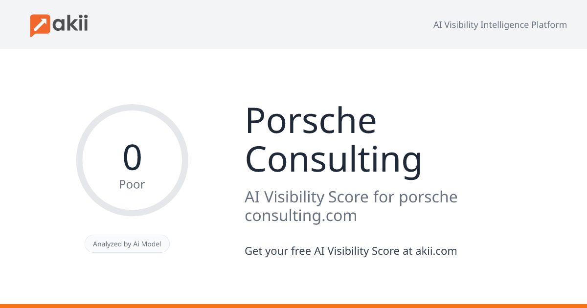 Porsche Consulting AI Visibility Score