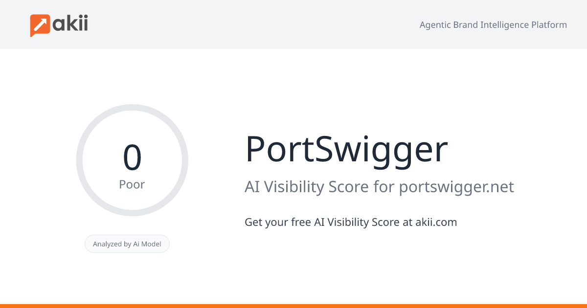 PortSwigger AI Visibility Score