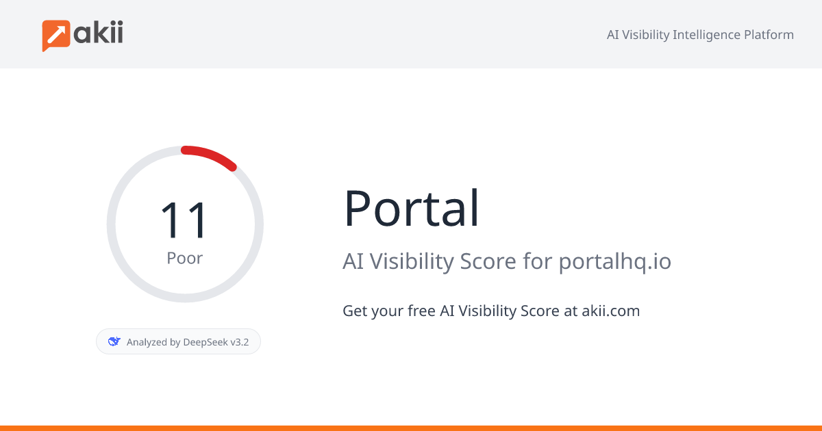 Portal AI Visibility Score