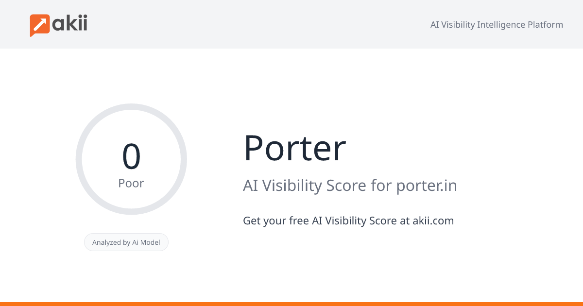Porter AI Visibility Score