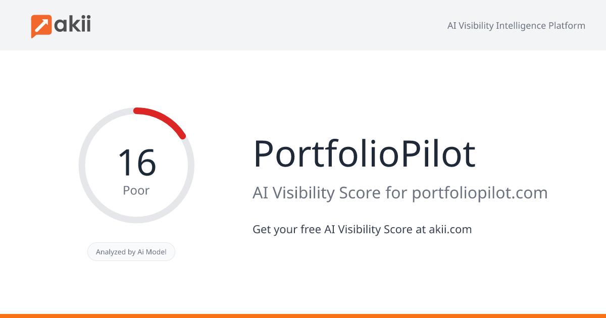 PortfolioPilot AI Visibility Score