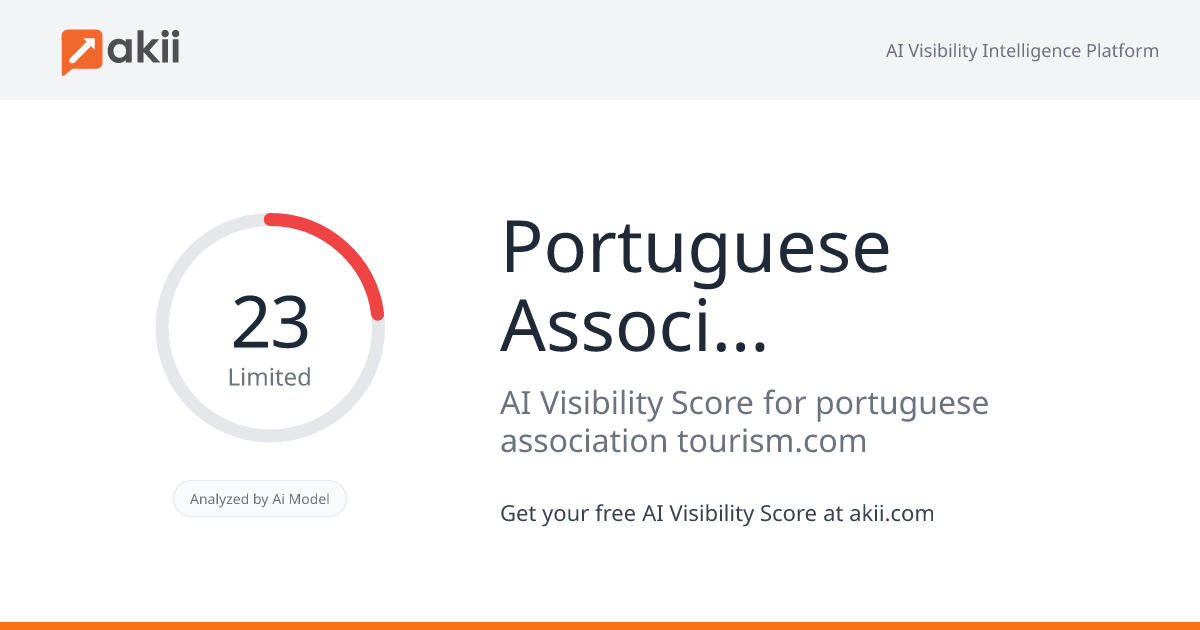 Portuguese Association of Tourism for the Middle East AI Visibility Score