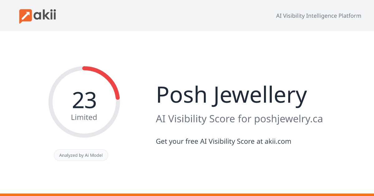Posh Jewellery AI Visibility Score