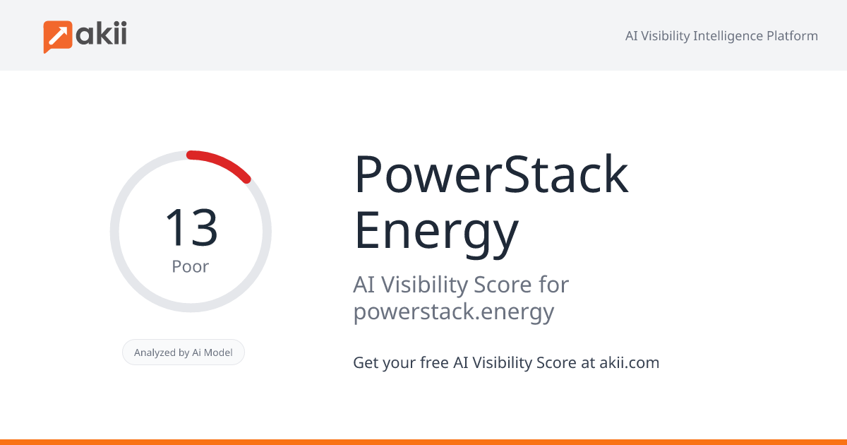PowerStack Energy AI Visibility Score