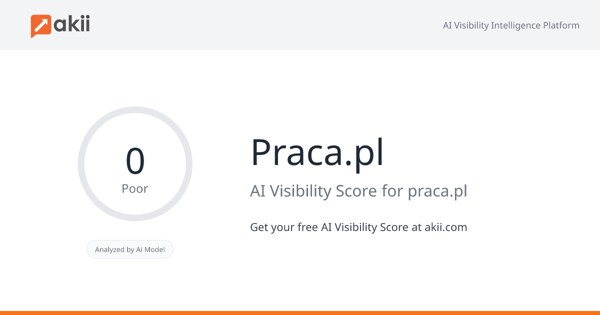 Praca.pl AI Visibility Score