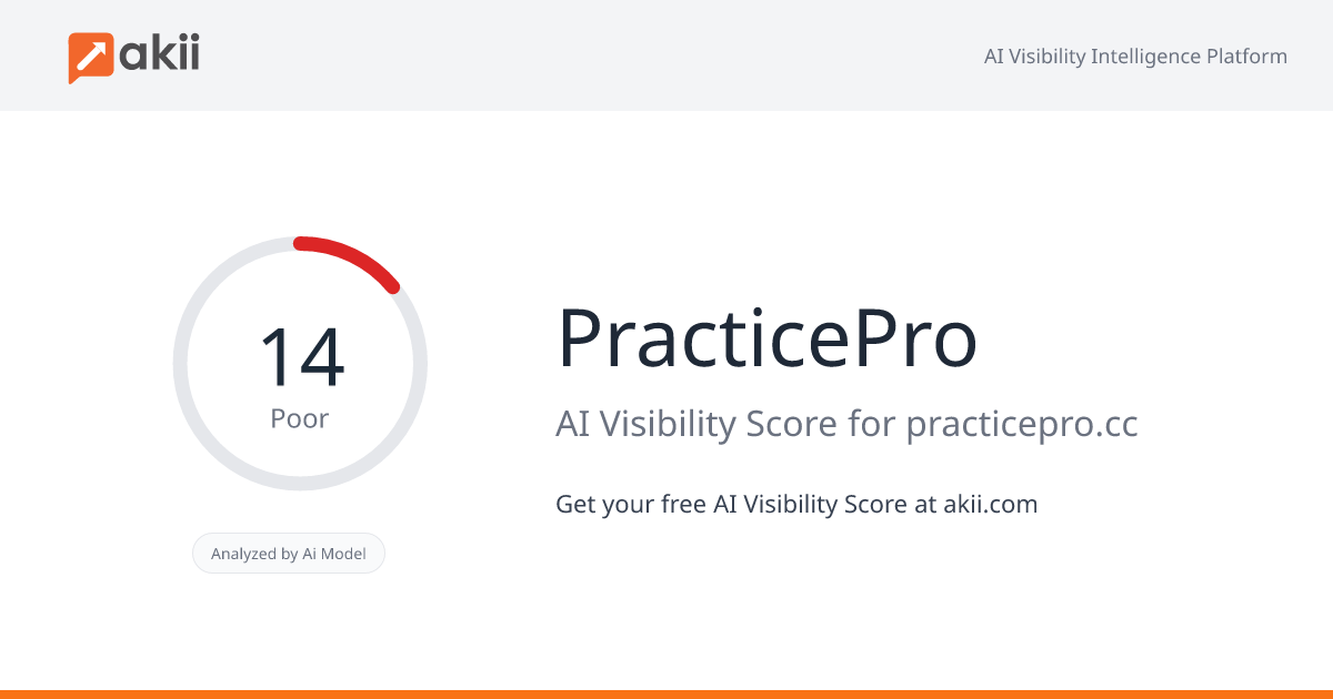 PracticePro AI Visibility Score