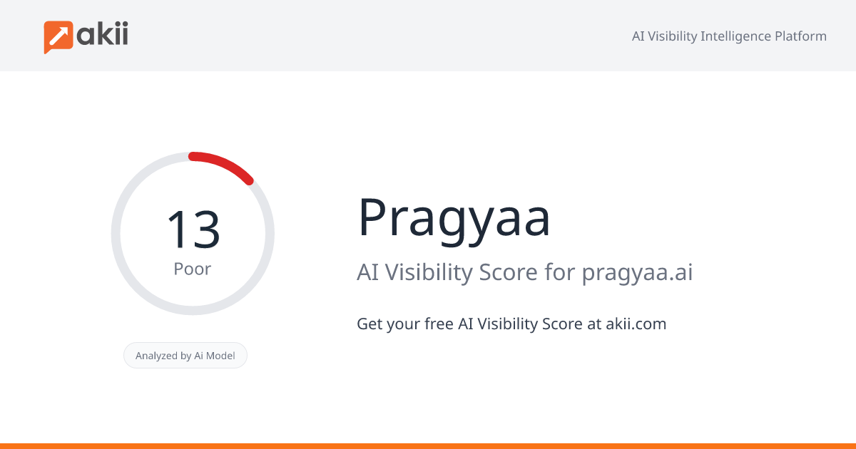 Pragyaa AI Visibility Score