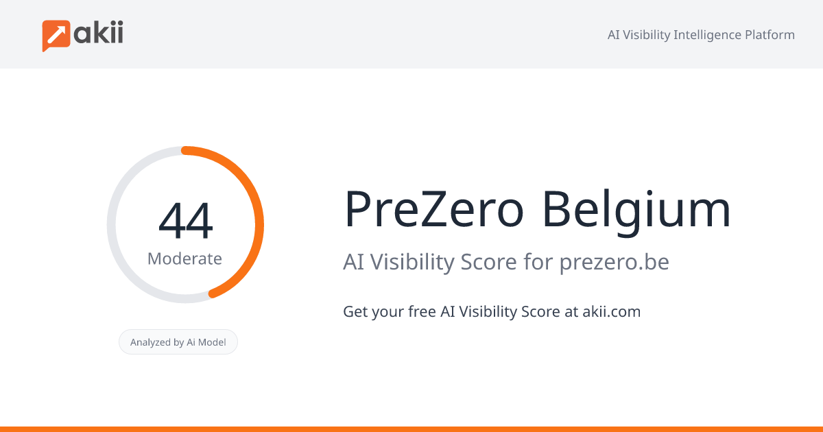 PreZero Belgium AI Visibility Score