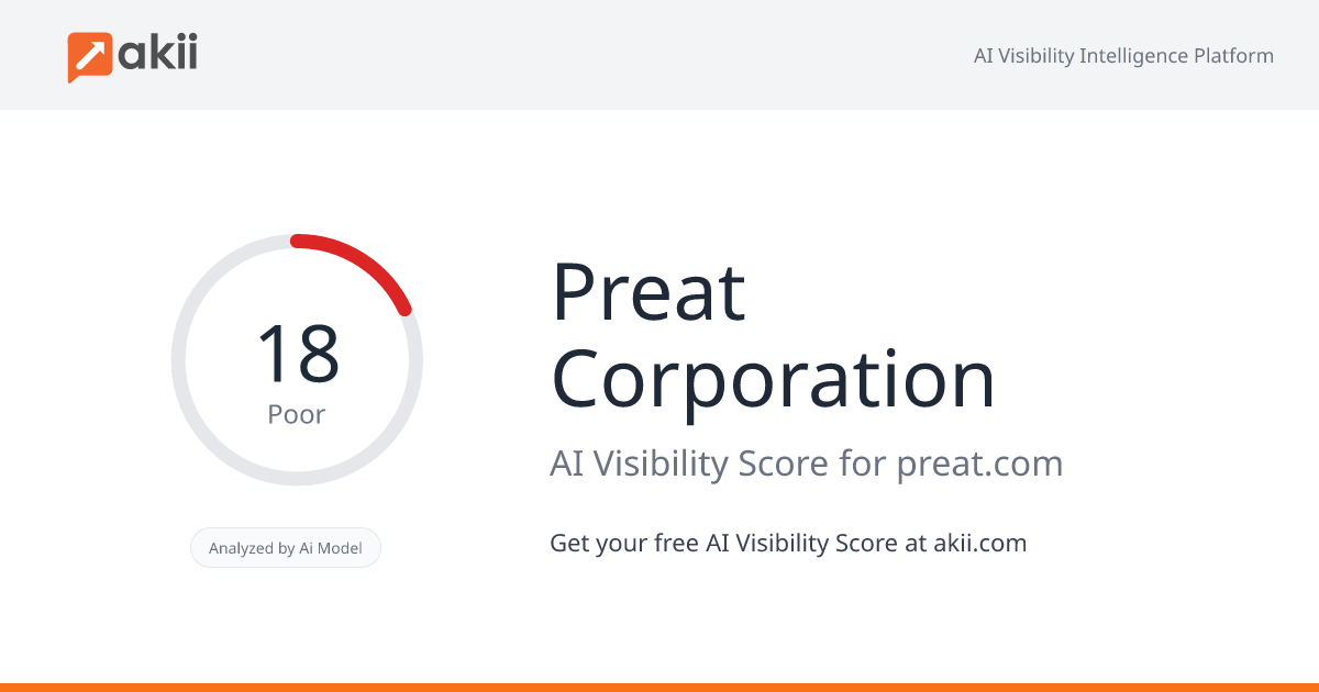 Preat Corporation AI Visibility Score