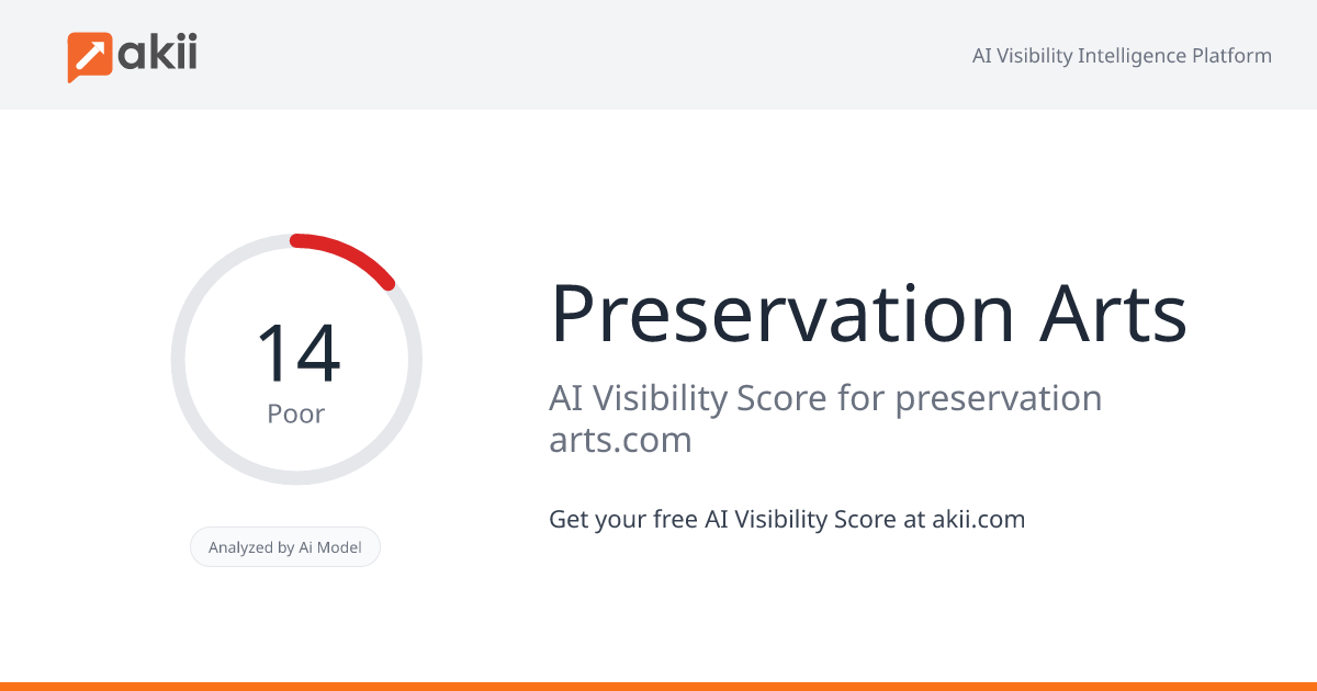 Preservation Arts AI Visibility Score