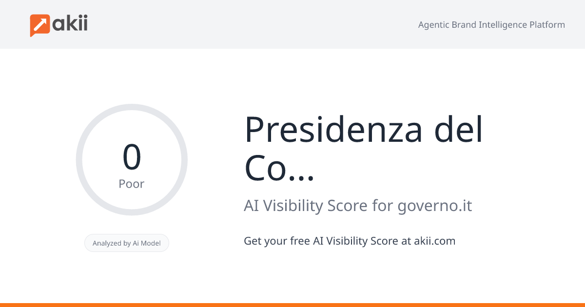 Presidenza del Consiglio dei Ministri AI Visibility Score