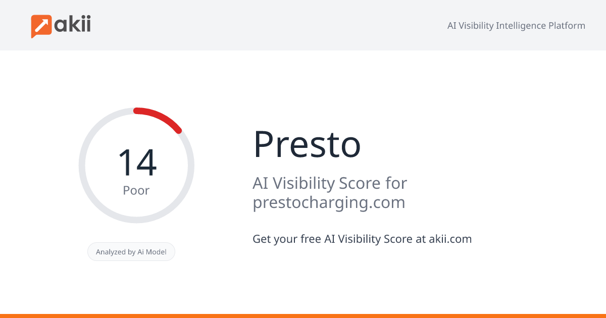Presto AI Visibility Score
