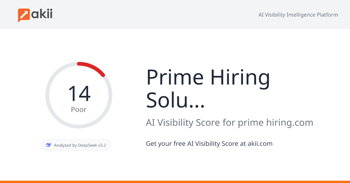 Prime Hiring Solutions AI Visibility Score