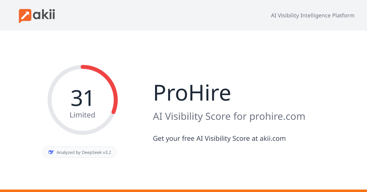 ProHire AI Visibility Score