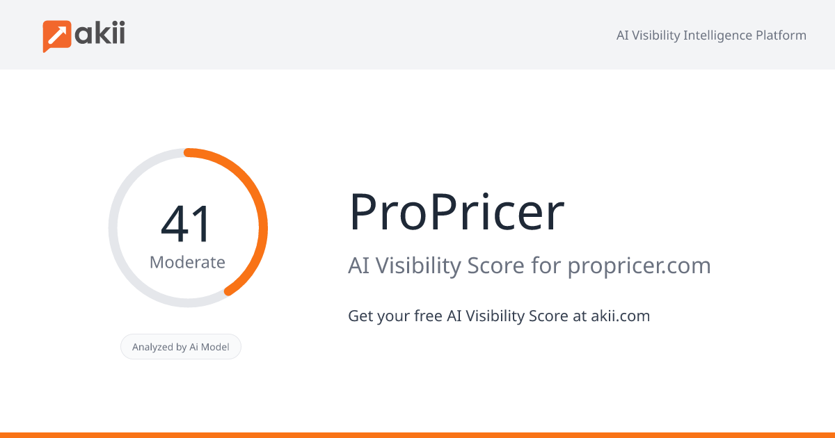 ProPricer AI Visibility Score