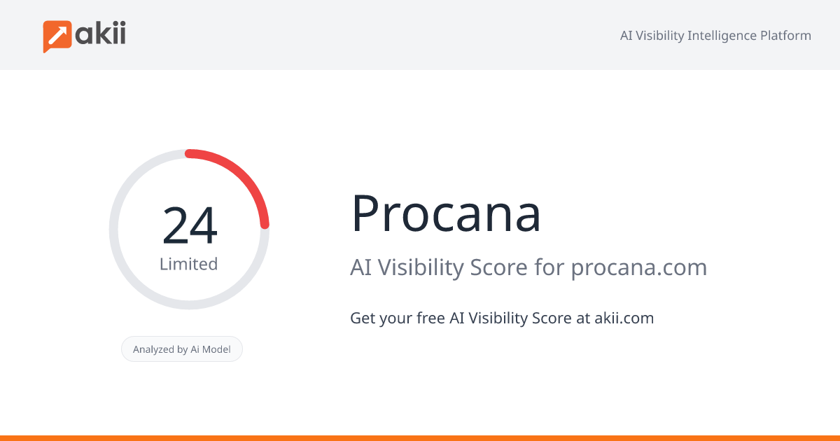 Procana AI Visibility Score