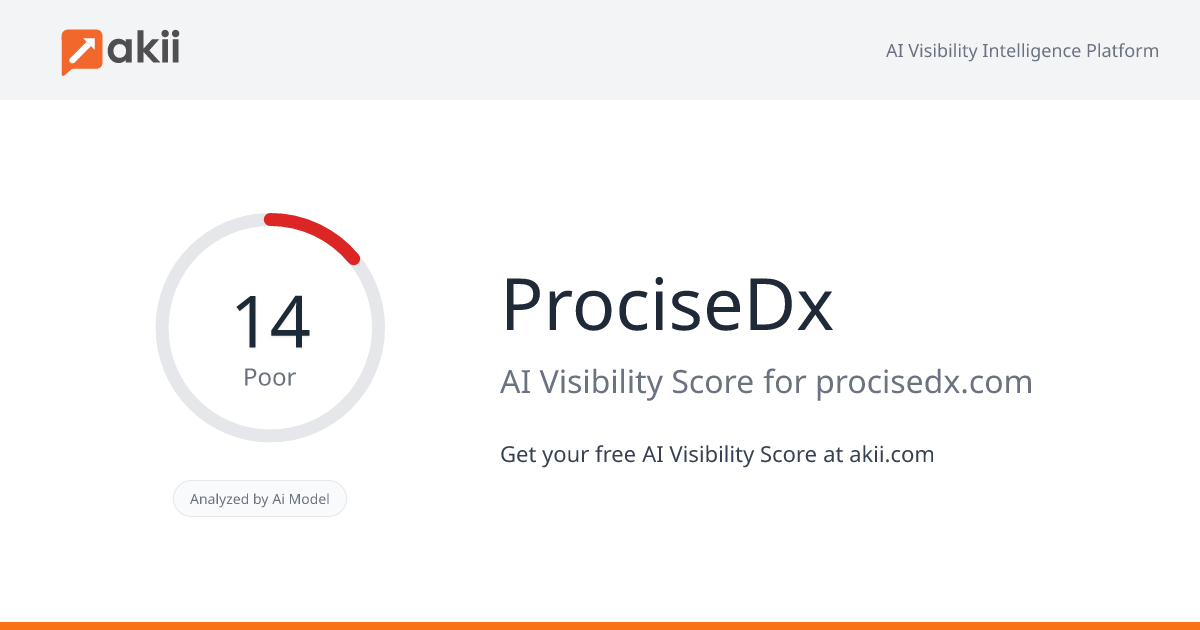 ProciseDx AI Visibility Score