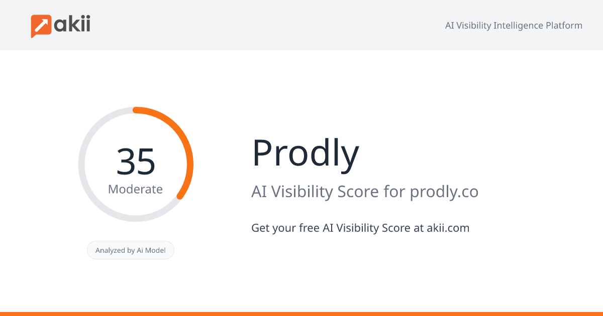 Prodly AI Visibility Score