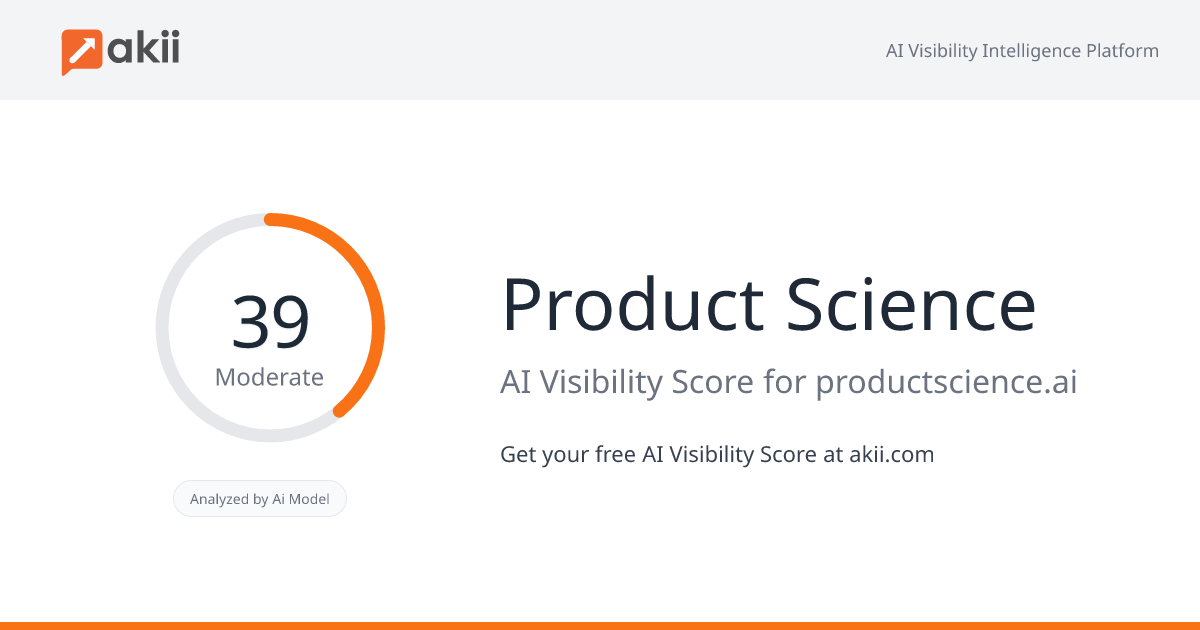 Product Science AI Visibility Score