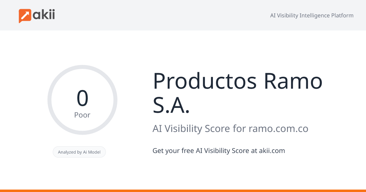 Productos Ramo S.A. AI Visibility Score