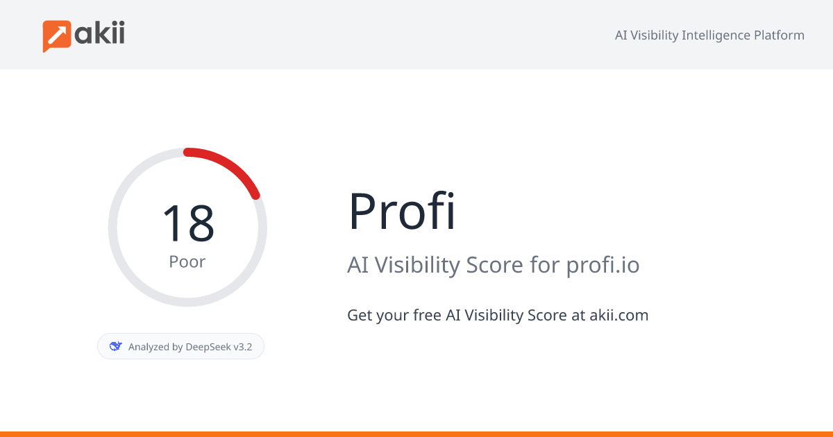 Profi AI Visibility Score