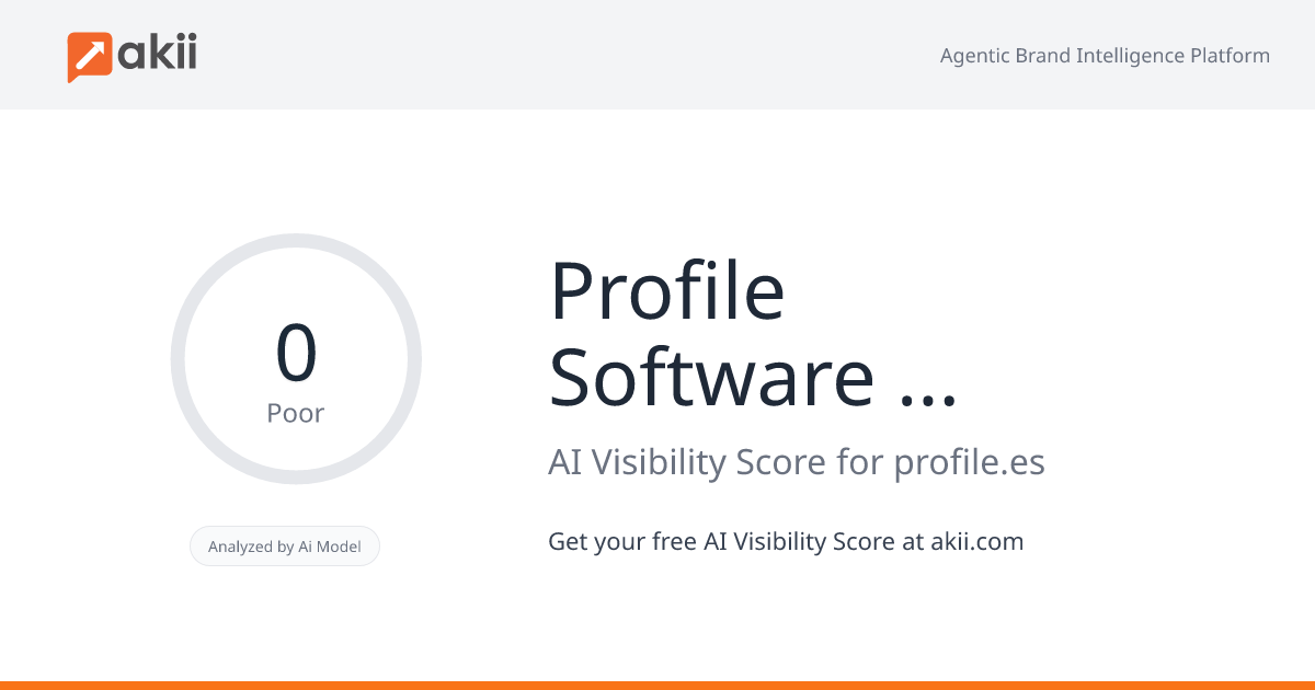 Profile Software Services AI Visibility Score