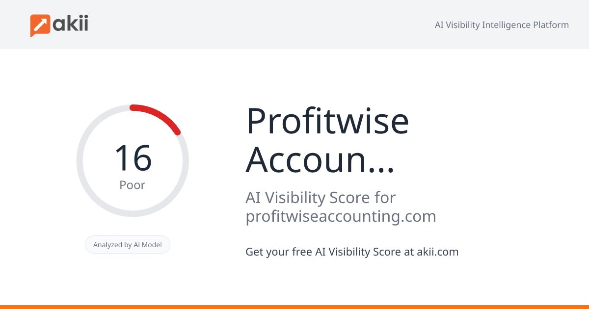 Profitwise Accounting AI Visibility Score