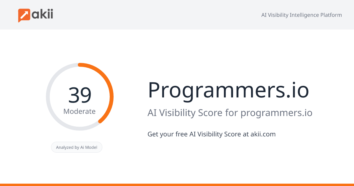 Programmers.io AI Visibility Score