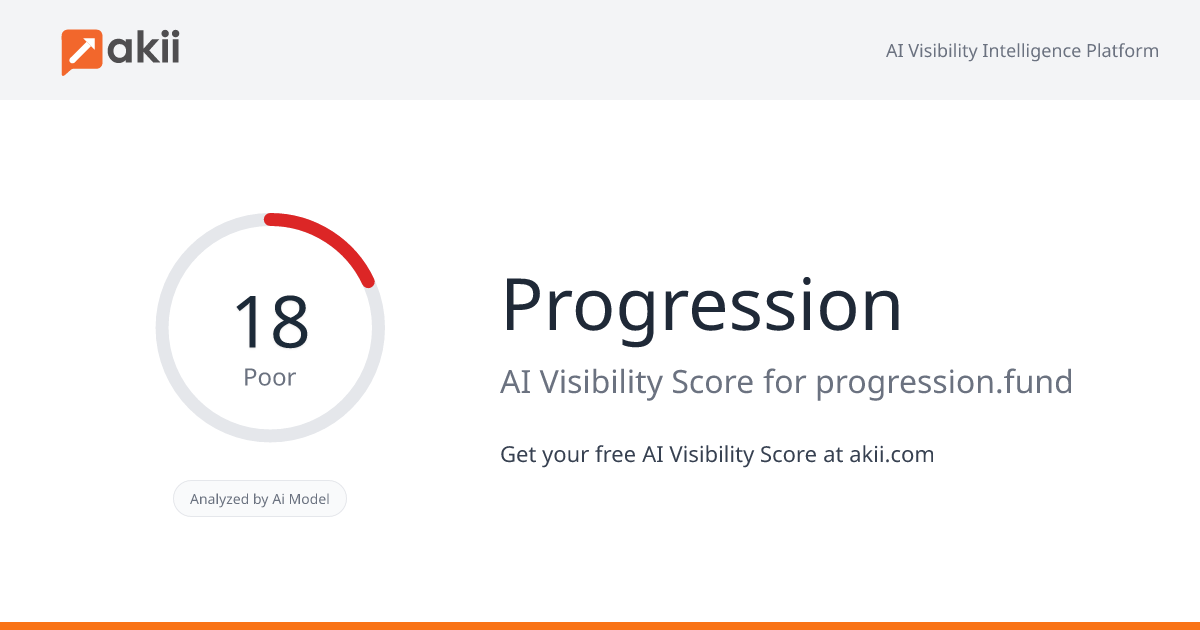 Progression AI Visibility Score