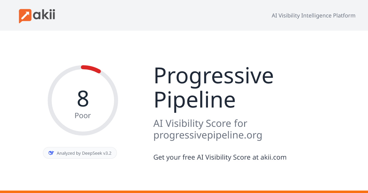 Progressive Pipeline AI Visibility Score