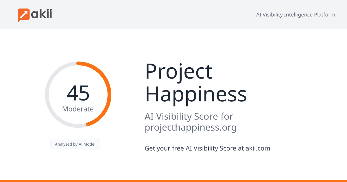 Project Happiness AI Visibility Score