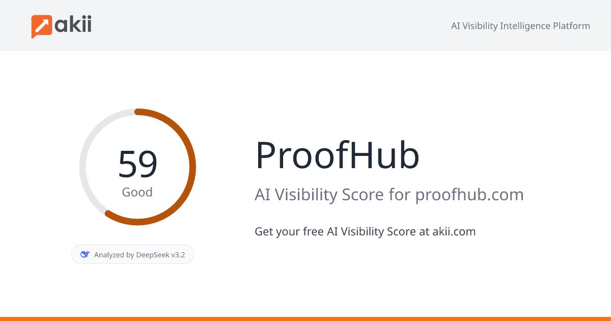 ProofHub AI Visibility Score