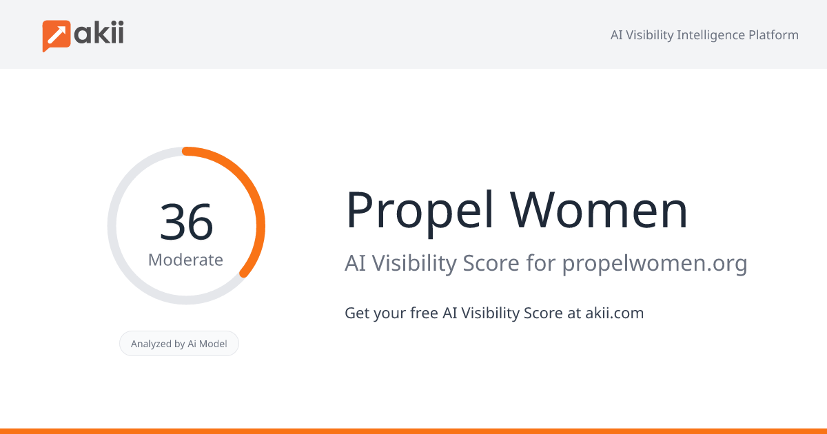 Propel Women AI Visibility Score