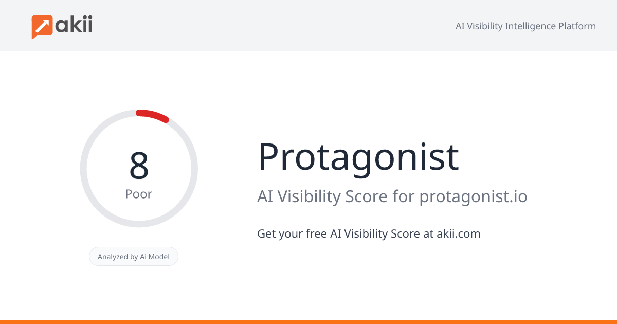 Protagonist AI Visibility Score