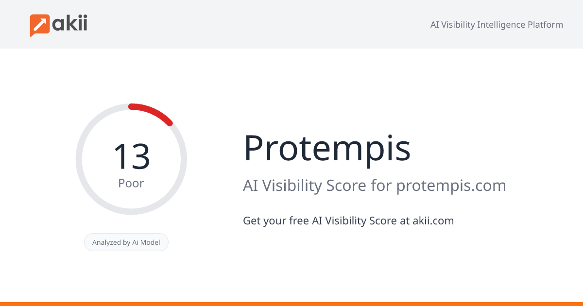 Protempis AI Visibility Score
