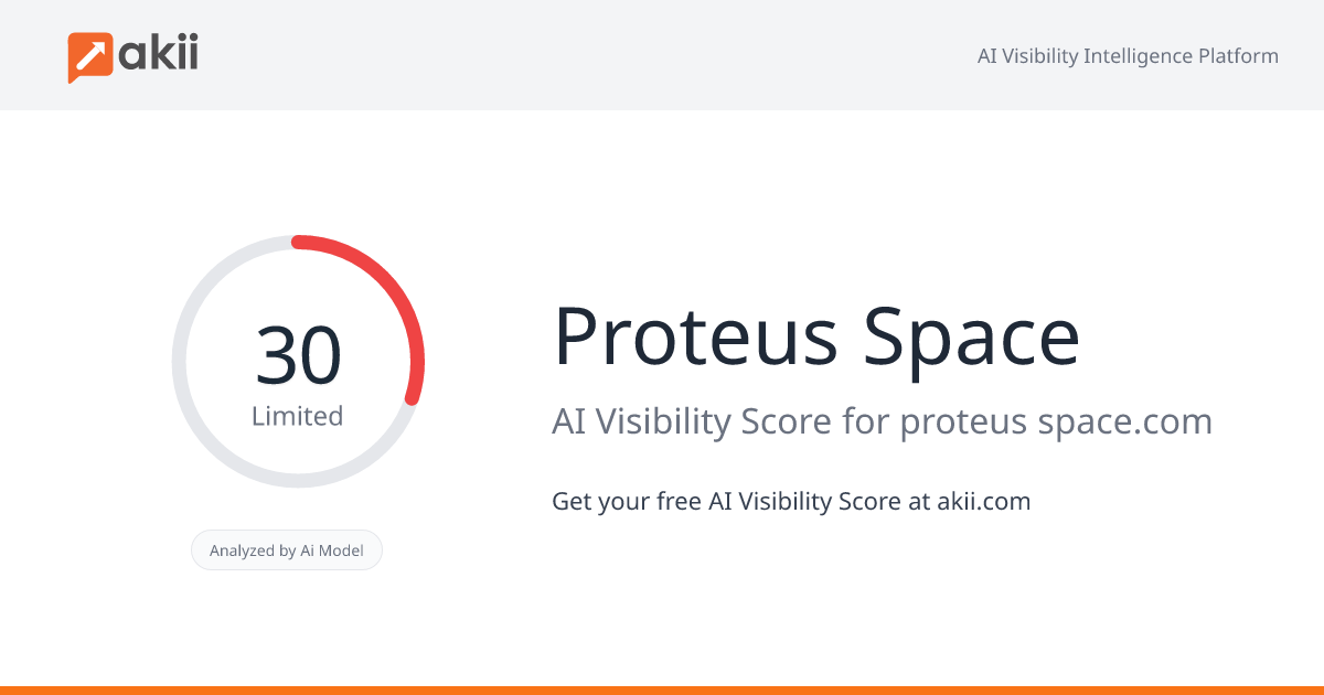 Proteus Space AI Visibility Score