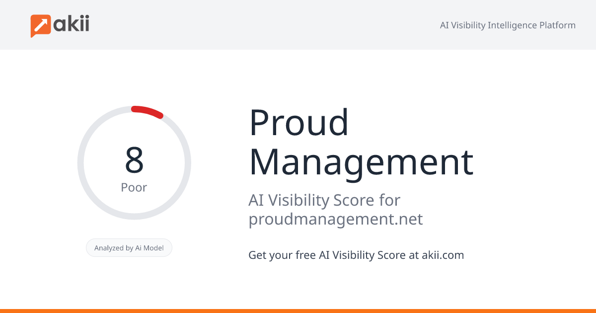 Proud Management AI Visibility Score