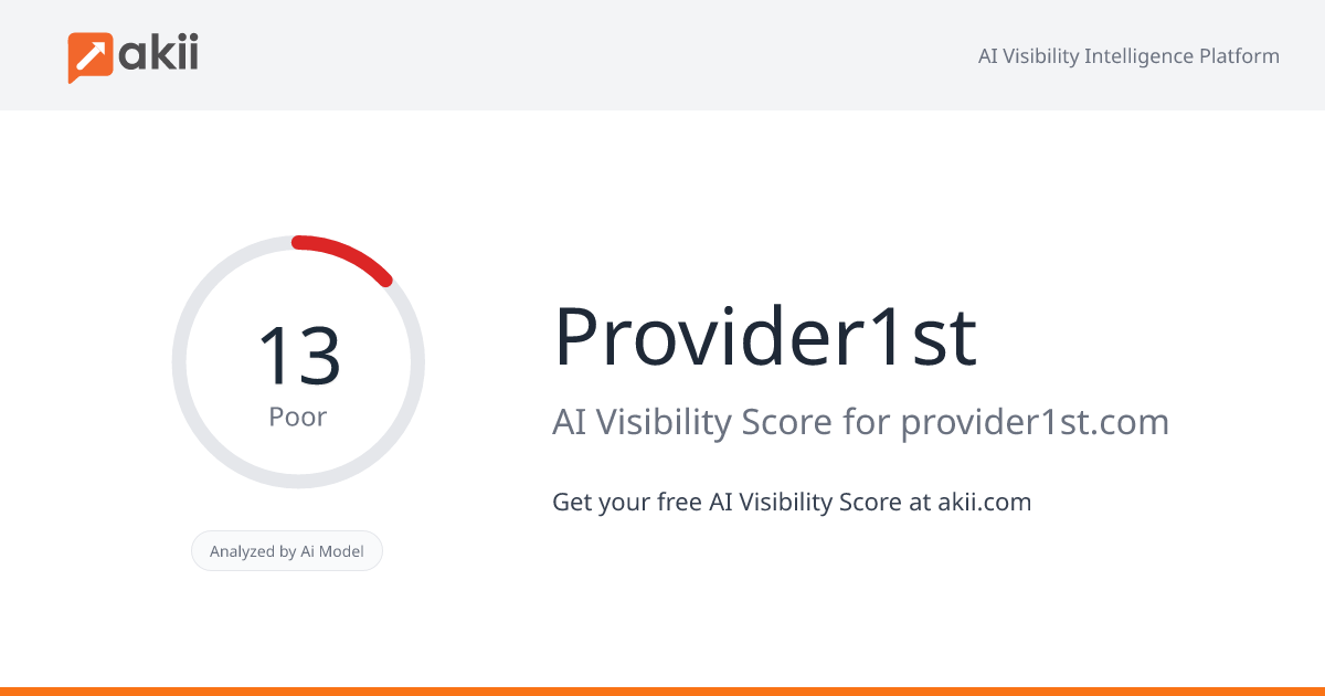 Provider1st AI Visibility Score
