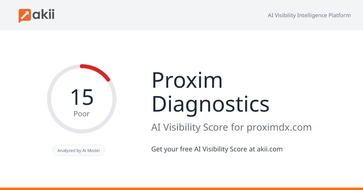 Proxim Diagnostics AI Visibility Score