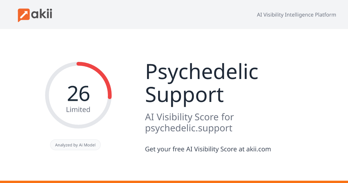 Psychedelic Support AI Visibility Score